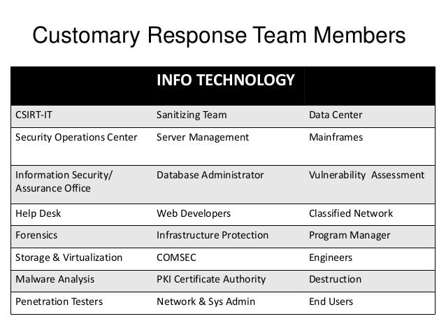 incident response comsec incident report example