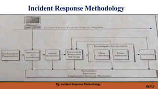 Incident Response Methodology
Fig. Incident Response Methodology
06/15
 