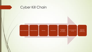 Weaponization Kill Chain Incident response __threat_hunting | PDF