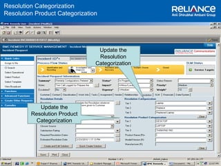Resolution Categorization 
Resolution Product Categorization 
Update the 
Resolution 
Categorization 
Update the 
Resolution Product 
Categorization 
 