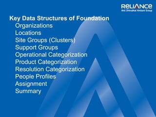 Key Data Structures of Foundation 
Organizations 
Locations 
Site Groups (Clusters) 
Support Groups 
Operational Categorization 
Product Categorization 
Resolution Categorization 
People Profiles 
Assignment 
Summary 
 