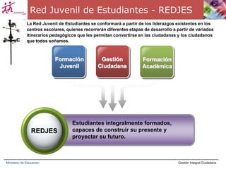 Gestión Integral CiudadanaMinisterio de EducaciónAdesco yOtrasOrganizacionesde la localidadAlcaldíaONG`sIglesiasOficinasde GobiernoComité Municipal de Educación Familiar1. Su protagonismo es decisivo en la intervención 4. Diferentes Ministerios, Fiscalía, Procuraduría, PNC, etc.CMEF5. Independiente de la denominación religiosa.2. Las organizaciones sociales de la comunidad, empresariales, comerciales, etc.3. Las que se encuentran operando dentro del territorioCMEF  conformado con representantes de todas las instancias locales, sensibilizadas respecto a la temática.