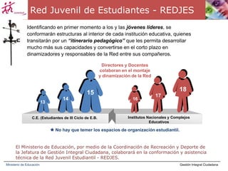 Gestión Integral CiudadanaMinisterio de EducaciónActoresComité Municipal de Educación Familiar conformado por diferentes representantes de la localidad. Comité MunicipalESCUELADirectores y Docentes RedJuvenilEstudiantil Programade EducaciónFamiliarRed Juvenil Estudiantil en la que los estudiantes de Tercer Ciclo de Educación Básica y de Educación Media forman parte.Programa de Educación Familiar con Valores diseñado para la atención de estudiantes, padres y madres de familia.