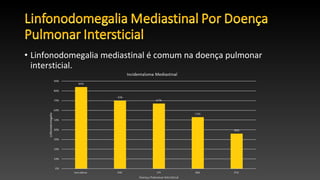 • Linfonodomegalia mediastinal é comum na doença pulmonar
intersticial.
 