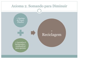 Axioma 2. Somando para Diminuir

+ Queima
de Papel,
Plástico

Reciclagem
+ Lucrativo é
Incinerador combustível
para queima

 