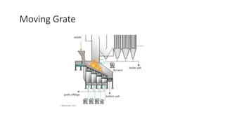 Moving Grate
 