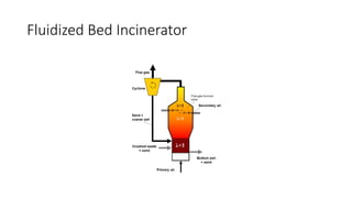 Fluidized Bed Incinerator
 