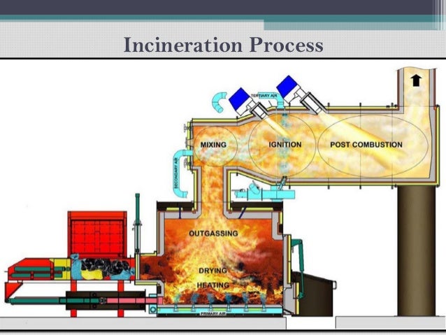 Incineration And Pyrolysis incineration-and-pyrolysis
