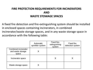 FIRE PROTECTION REQUIREMENTS FOR INCINERATORS
AND
WASTE STOWAGE SPACES
A fixed fire detection and fire-extinguishing system should be installed
in enclosed spaces containing incinerators, in combined
incinerator/waste storage spaces, and in any waste storage space in
accordance with the following table:
 