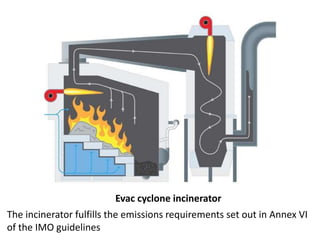 Evac cyclone incinerator
The incinerator fulfills the emissions requirements set out in Annex VI
of the IMO guidelines
 