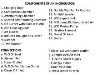 1. Charging Door
2. Combustion Chamber
3. Afterburning Chamber
4. Second After burning Chamber
5. Oil Burner with Built In Pump
6. Ash Cleaning Door
7. Air blower
8. Induced Draught Air Ejector
9. Damper
10. W.O burner
11. Double Wall for Air Cooling
12. Air Inlet nozzle
13. W.O supply tank
14. Mill pump15. Compressed Air
16. W.O Dosing Pump
17. Heating Element
18. Diesel Oil tank
19. Sluice
CONNECTIONS
a. W.O Oil Inlet
b. Steam Inlet
c. Steam Outlet
d. W.O Oil Ventilation Outlet
e. Diesel Oil Inlet
f. Diesel Oil Ventilation Outlet
g. Compressed Air Inlet
h. Electric Power Supply
i. Flue gas outlet
j. Drain W.O tank
k. Drain Diesel oil tank
COMPONENTS OF AN INCINERATOR:
 