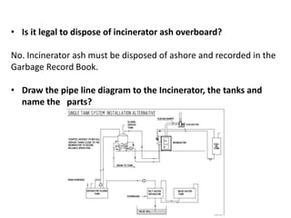 • Is it legal to dispose of incinerator ash overboard?
No. Incinerator ash must be disposed of ashore and recorded in the
Garbage Record Book.
• Draw the pipe line diagram to the Incinerator, the tanks and
name the parts?
 