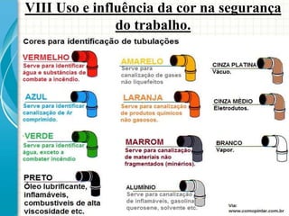 VIII Uso e influência da cor na segurança
do trabalho.
 