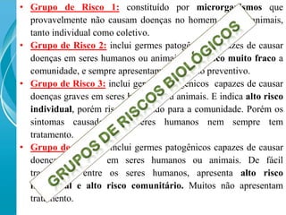 • Grupo de Risco 1: constituído por microrganismos que
provavelmente não causam doenças no homem ou nos animais,
tanto individual como coletivo.
• Grupo de Risco 2: inclui germes patogênicos capazes de causar
doenças em seres humanos ou animais, com risco muito fraco a
comunidade, e sempre apresentam tratamento preventivo.
• Grupo de Risco 3: inclui germes patogênicos capazes de causar
doenças graves em seres humanos ou animais. E indica alto risco
individual, porém risco moderado para a comunidade. Porém os
sintomas causados em seres humanos nem sempre tem
tratamento.
• Grupo de Risco 4: inclui germes patogênicos capazes de causar
doenças graves em seres humanos ou animais. De fácil
transmissão entre os seres humanos, apresenta alto risco
individual e alto risco comunitário. Muitos não apresentam
tratamento.
 