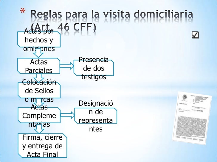 Procedimiento de una visita domiciliaria