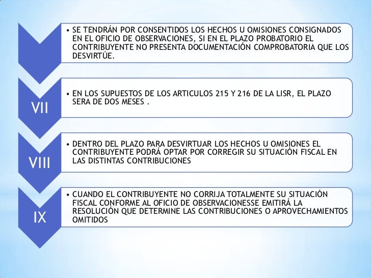 Procedimiento de una visita domiciliaria