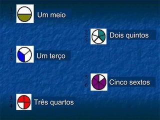 2
1
3
1
4
3
5
2
6
5
Um meioUm meio
Um terçoUm terço
Três quartosTrês quartos
Dois quintosDois quintos
Cinco sextosCinco sextos
 