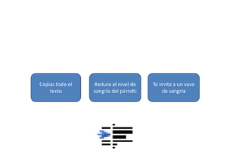 Copias todo el
texto
Reduce el nivel de
sangría del párrafo
Te invita a un vaso
de sangria
 
