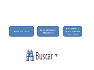 Publica el texto
Borra objetos del
documento
Busca texto u
otro contenido
en el texto
 
