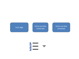 Incia algo
Inicia una lista
numerada
Inicia una lista
anivelada
 