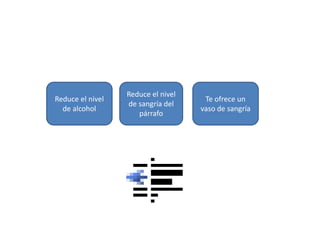 Reduce el nivel
de alcohol
Reduce el nivel
de sangría del
párrafo
Te ofrece un
vaso de sangría
 