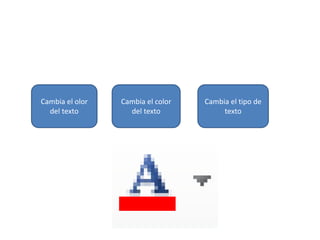 Cambia el olor
del texto
Cambia el color
del texto
Cambia el tipo de
texto
 