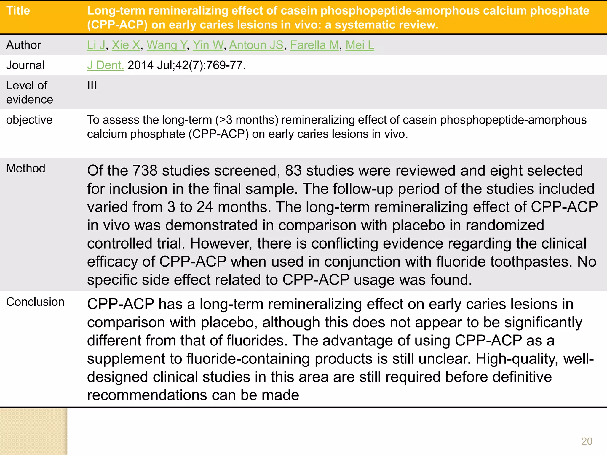 20
Title Long-term remineralizing effect of casein phosphopeptide-amorphous calcium phosphate
(CPP-ACP) on early caries lesions in vivo: a systematic review.
Author Li J, Xie X, Wang Y, Yin W, Antoun JS, Farella M, Mei L
Journal J Dent. 2014 Jul;42(7):769-77.
Level of
evidence
III
objective To assess the long-term (>3 months) remineralizing effect of casein phosphopeptide-amorphous
calcium phosphate (CPP-ACP) on early caries lesions in vivo.
Method Of the 738 studies screened, 83 studies were reviewed and eight selected
for inclusion in the final sample. The follow-up period of the studies included
varied from 3 to 24 months. The long-term remineralizing effect of CPP-ACP
in vivo was demonstrated in comparison with placebo in randomized
controlled trial. However, there is conflicting evidence regarding the clinical
efficacy of CPP-ACP when used in conjunction with fluoride toothpastes. No
specific side effect related to CPP-ACP usage was found.
Conclusion CPP-ACP has a long-term remineralizing effect on early caries lesions in
comparison with placebo, although this does not appear to be significantly
different from that of fluorides. The advantage of using CPP-ACP as a
supplement to fluoride-containing products is still unclear. High-quality, well-
designed clinical studies in this area are still required before definitive
recommendations can be made
 