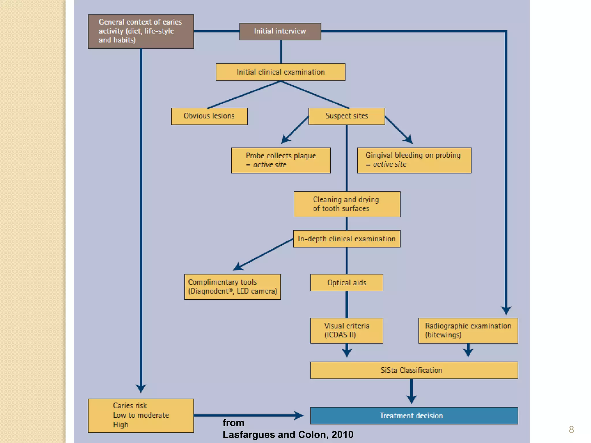8
from
Lasfargues and Colon, 2010
 