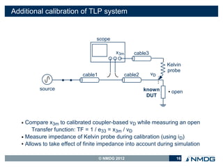 Additional calibration of TLP system


                                  scope

                                            x3m       cable3

                                                                    Kelvin
                                                                    probe
                            cable1                cable2       vD

          source                                           known    ●   open
                                                            DUT




   ● Compare x3m to calibrated coupler-based vD while measuring an open
        Transfer function: TF = 1 / e33 = x3m / vD
   ● Measure impedance of Kelvin probe during calibration (using i )
                                                                     D
   ● Allows to take effect of finite impedance into account during simulation




                                     © NMDG 2012                         16
 