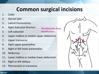 Incision-Wound-closure-and-Healing OUTPATIENT SURGERY | PDF