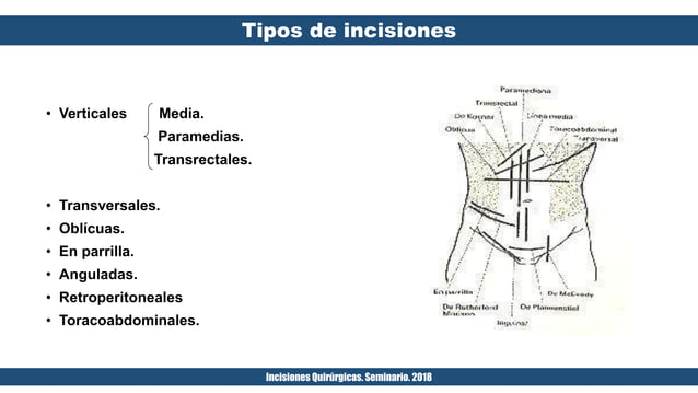 Incisiones qx final | PPTX