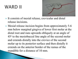 Incisions in head and neck region | PPTX