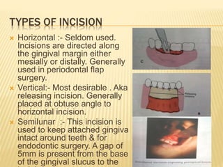 Incision, suture & suture meteri al | PPTX