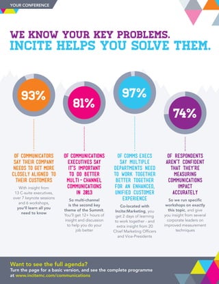 We know your key problems.
Incite helps you solve them.
YOUR CONFERENCE
of comms execs
say multiple
departments need
to work together
better together
for an enhanced,
unified customer
experience
Co-located with
Incite:Marketing, you
get 2 days of learning
to work together - and
extra insight from 20
Chief Marketing Officers
and Vice-Presidents
97%
of respondents
aren’t confident
that they’re
measuring
communications
impact
accurately
So we run specific
workshops on exactly
this topic, and give
you insight from several
corporate leaders on
improved measurement
techniques
74%
of COMMUNICATORS
Say their company
needs to get more
closely aligned to
their customers
With insight from
13 C-suite executives,
over 7 keynote sessions
and 6 workshops,
you’ll learn all you
need to know
93%
of Communications
executives say
it’s important
to do better
multi-channel
communications
in 2013
So multi-channel
is the second key
theme of the Summit.
You’ll get 12+ hours of
insight and discussion
to help you do your
job better
81%
Want to see the full agenda?
Turn the page for a basic version, and see the complete programme
at www.incitemc.com/communications
 