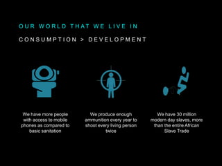 O U R W O R L D T H A T W E L I V E I N
C O N S U M P T I O N > D E V E L O P M E N T
We have 30 million
modern day slaves, more
than the entire African
Slave Trade
We produce enough
ammunition every year to
shoot every living person
twice
We have more people
with access to mobile
phones as compared to
basic sanitation
 