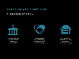 W H E R E W E A R E R I G H T N O W
A B R O K E N S Y S T E M
We define business
value on a false
premise and
understanding
We are agnostic
about philanthropy
and focus too much
on volunteering
We demand for
change but we rarely
act upon our
demands for change
 