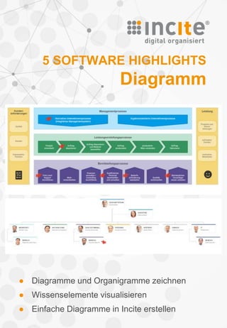 5 SOFTWARE HIGHLIGHTS
Diagramm
● Diagramme und Organigramme zeichnen
● Wissenselemente visualisieren
● Einfache Diagramme in Incite erstellen
 