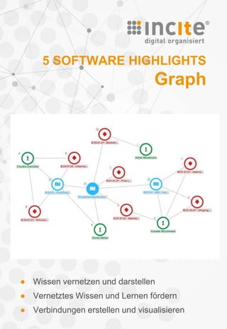 5 SOFTWARE HIGHLIGHTS
Graph
● Wissen vernetzen und darstellen
● Vernetztes Wissen und Lernen fördern
● Verbindungen erstellen und visualisieren
 