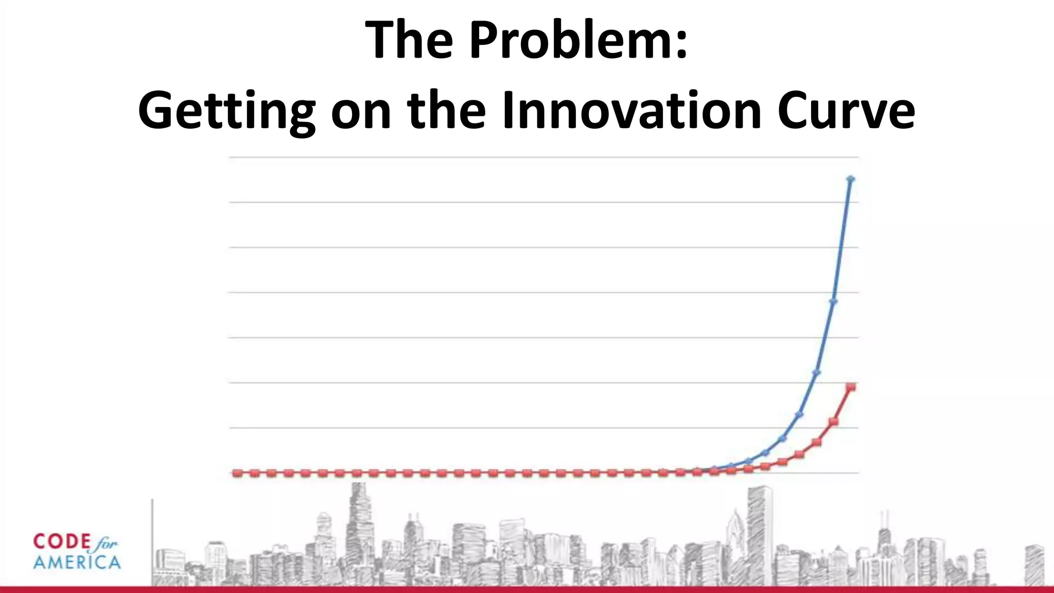 The Problem:
Getting on the Innovation Curve
 