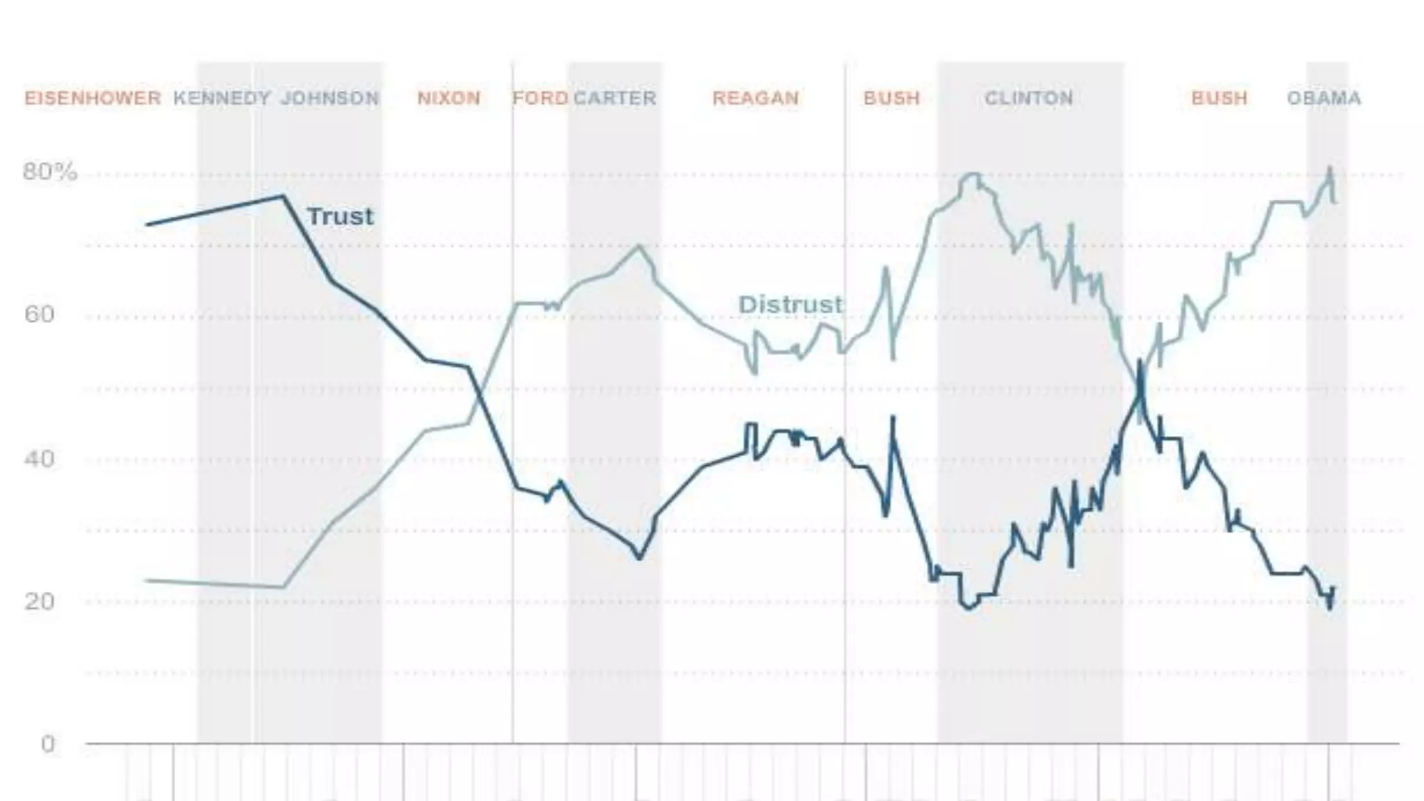 The Problem:
Getting on the Innovation Curve
 