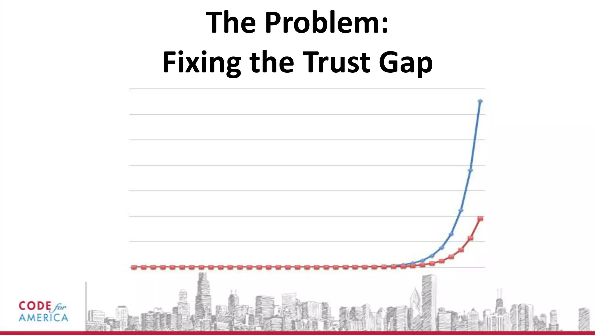 The Problem:
Fixing the Trust Gap
 