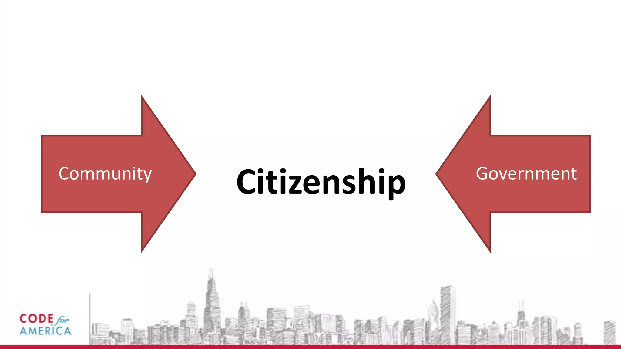 Community                 Government
            Citizenship
 