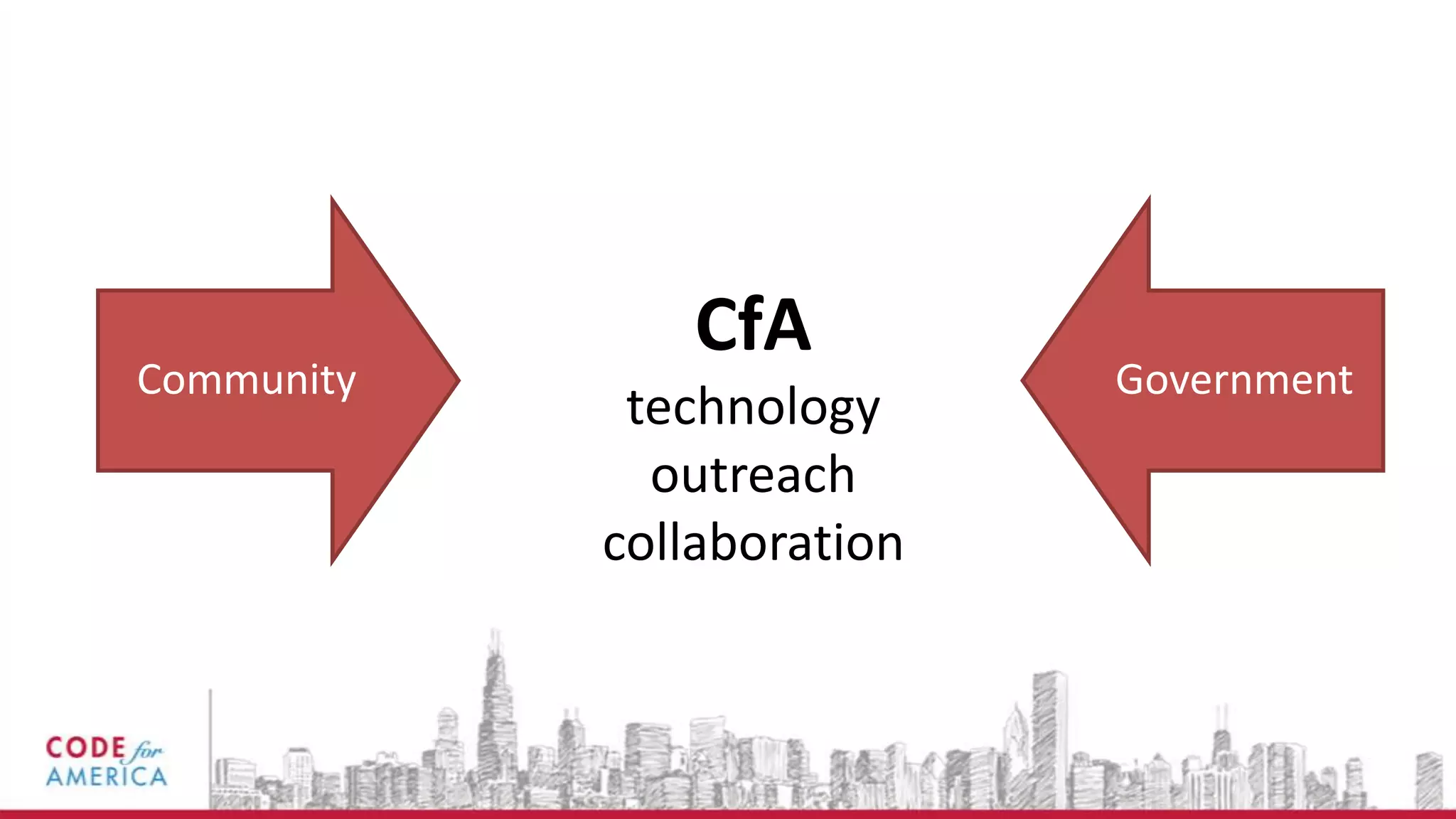 CfA
Community                   Government
             technology
              outreach
            collaboration
 