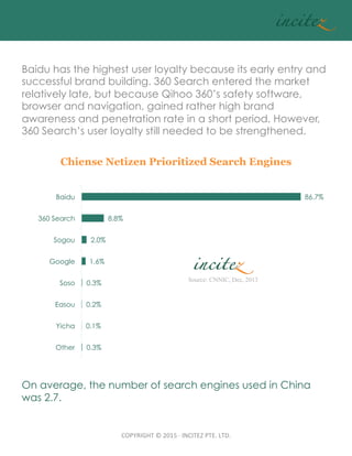 COPYRIGHT	
  ©	
  2015	
  ·∙	
  INCITEZ	
  PTE.	
  LTD.	
86.7%
8.8%
2.0%
1.6%
0.3%
0.2%
0.1%
0.3%
Baidu
360 Search
Sogou
Google
Soso
Easou
Yicha
Other
Chiense Netizen Prioritized Search Engines
Baidu has the highest user loyalty because its early entry and
successful brand building. 360 Search entered the market
relatively late, but because Qihoo 360’s safety software,
browser and navigation, gained rather high brand
awareness and penetration rate in a short period. However,
360 Search’s user loyalty still needed to be strengthened.	
	
  
On average, the number of search engines used in China
was 2.7.
Source: CNNIC, Dec, 2013	
 
 