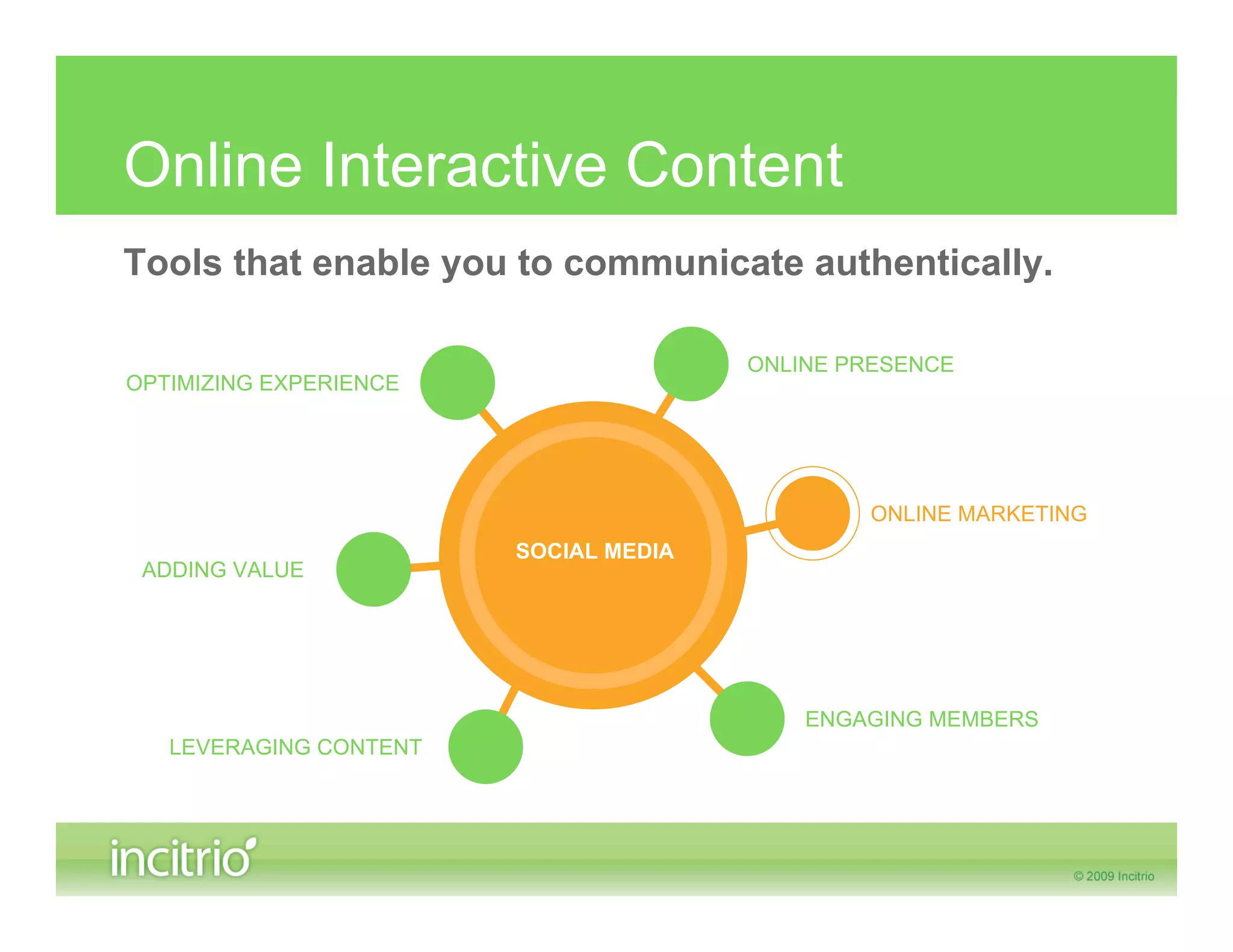 Online Interactive Content
Tools that enable you to communicate authentically.

                                       ONLINE PRESENCE
OPTIMIZING EXPERIENCE




                                               ONLINE MARKETING
                        SOCIAL MEDIA
 ADDING VALUE




                                           ENGAGING MEMBERS
   LEVERAGING CONTENT
 