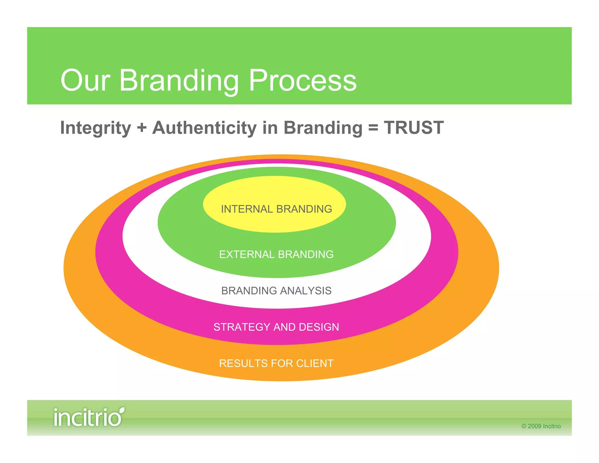 Our Branding Process
Integrity + Authenticity in Branding = TRUST



                  INTERNAL BRANDING



                  EXTERNAL BRANDING


                  BRANDING ANALYSIS


                 STRATEGY AND DESIGN


                  RESULTS FOR CLIENT
 