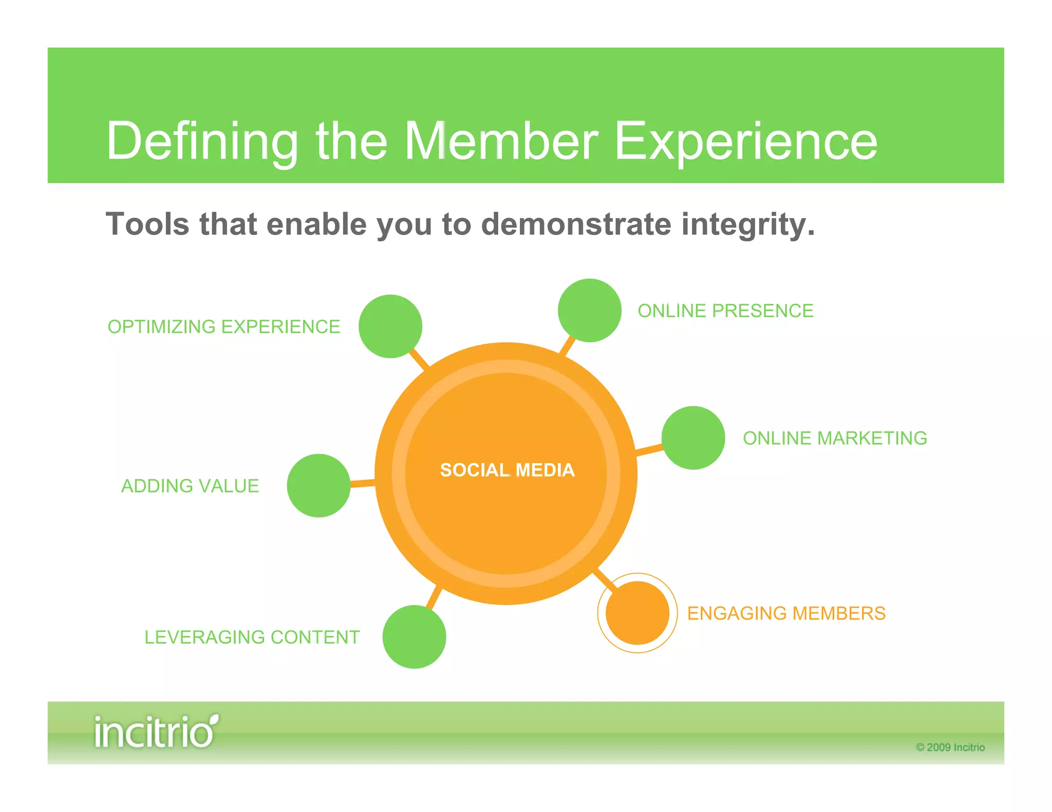 Defining the Member Experience
Tools that enable you to demonstrate integrity.

                                       ONLINE PRESENCE
OPTIMIZING EXPERIENCE




                                               ONLINE MARKETING
                        SOCIAL MEDIA
 ADDING VALUE




                                           ENGAGING MEMBERS
   LEVERAGING CONTENT
 