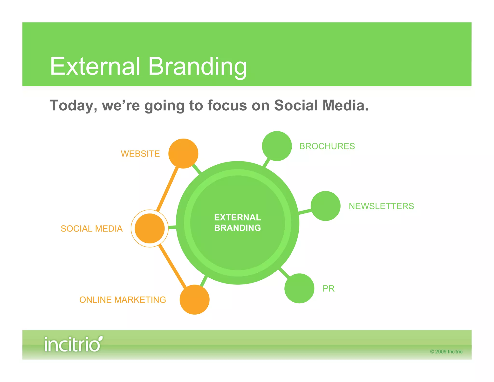 External Branding
Today, we’re going to focus on Social Media.

                                  BROCHURES
            WEBSITE




                                          NEWSLETTERS
                       EXTERNAL
 SOCIAL MEDIA          BRANDING




                                     PR
    ONLINE MARKETING
 