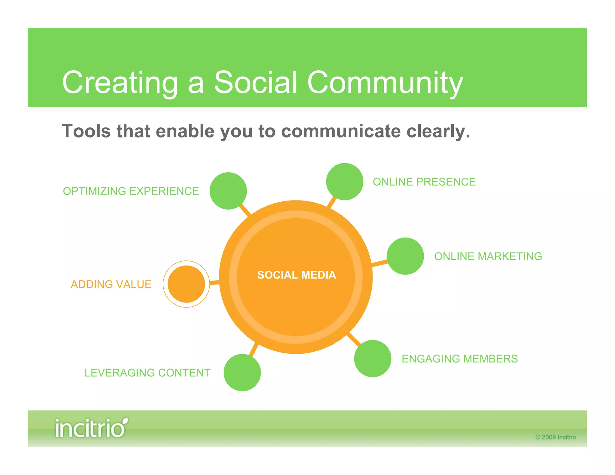 Creating a Social Community
Tools that enable you to communicate clearly.

                                       ONLINE PRESENCE
OPTIMIZING EXPERIENCE




                                               ONLINE MARKETING
                        SOCIAL MEDIA
 ADDING VALUE




                                           ENGAGING MEMBERS
   LEVERAGING CONTENT
 