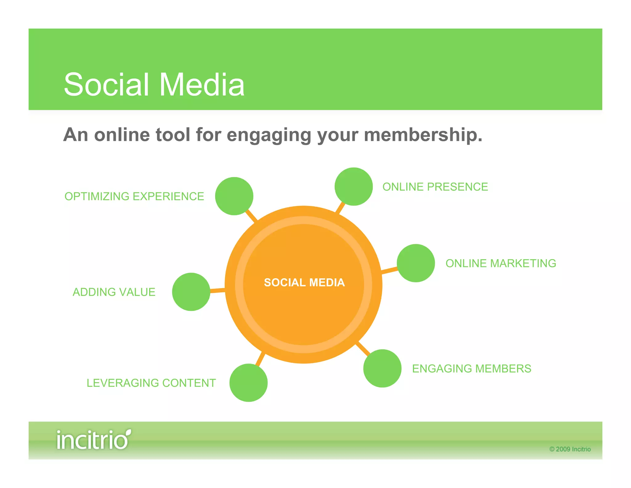 Social Media
An online tool for engaging your membership.

                                       ONLINE PRESENCE
OPTIMIZING EXPERIENCE




                                               ONLINE MARKETING
                        SOCIAL MEDIA
 ADDING VALUE




                                           ENGAGING MEMBERS
   LEVERAGING CONTENT
 